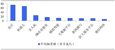 人工智能浪潮下的田野春暉 全球初創(chuàng)25強概覽與產業(yè)集成前瞻
