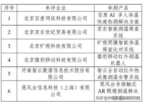 中國(guó)AI產(chǎn)業(yè)發(fā)展聯(lián)盟公布首輪AI人體測(cè)溫系統(tǒng)評(píng)測(cè)結(jié)果，推動(dòng)行業(yè)應(yīng)用系統(tǒng)集成服務(wù)邁向新臺(tái)階
